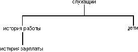 Нормальная форма