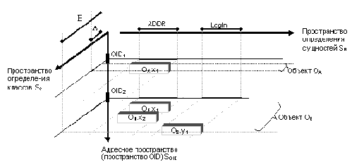 R*O-система