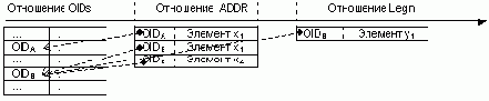Сущность